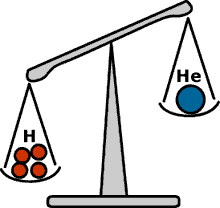 Scale
