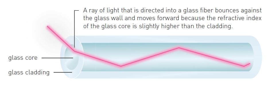 Optical fiber