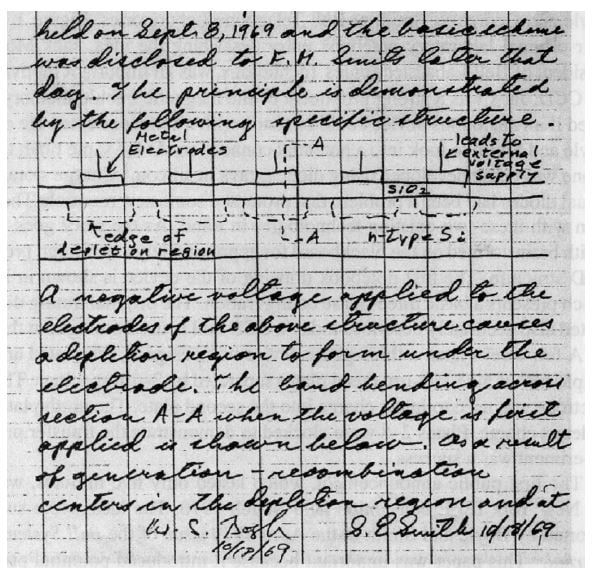 Original notes
